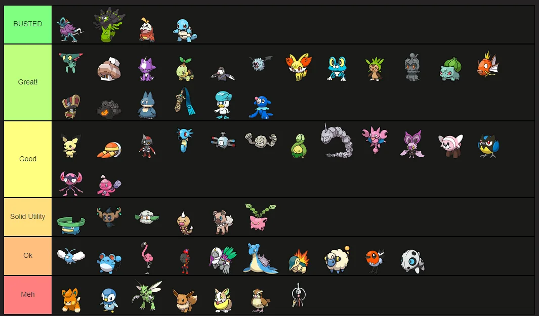 PokéRogue The Best Pokémon for Your Adventure PokéRogue Fusion